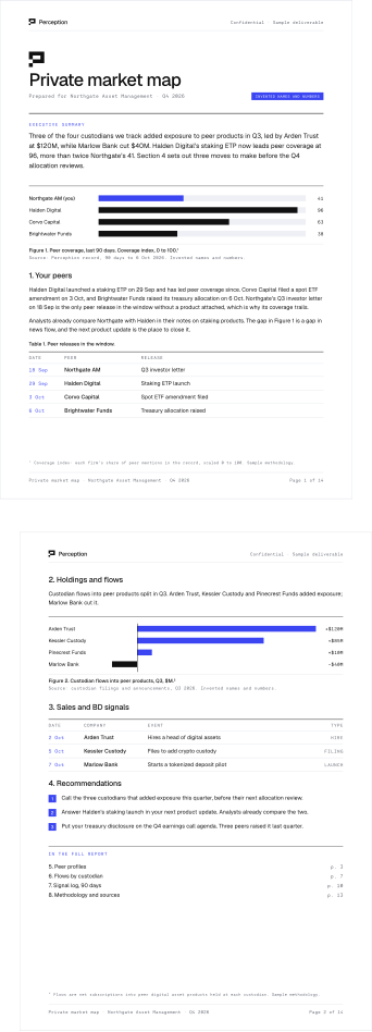 Sample private market map for an invented asset manager: peers, custodian flows, dated sales signals and three recommendations. Companies and numbers are invented.