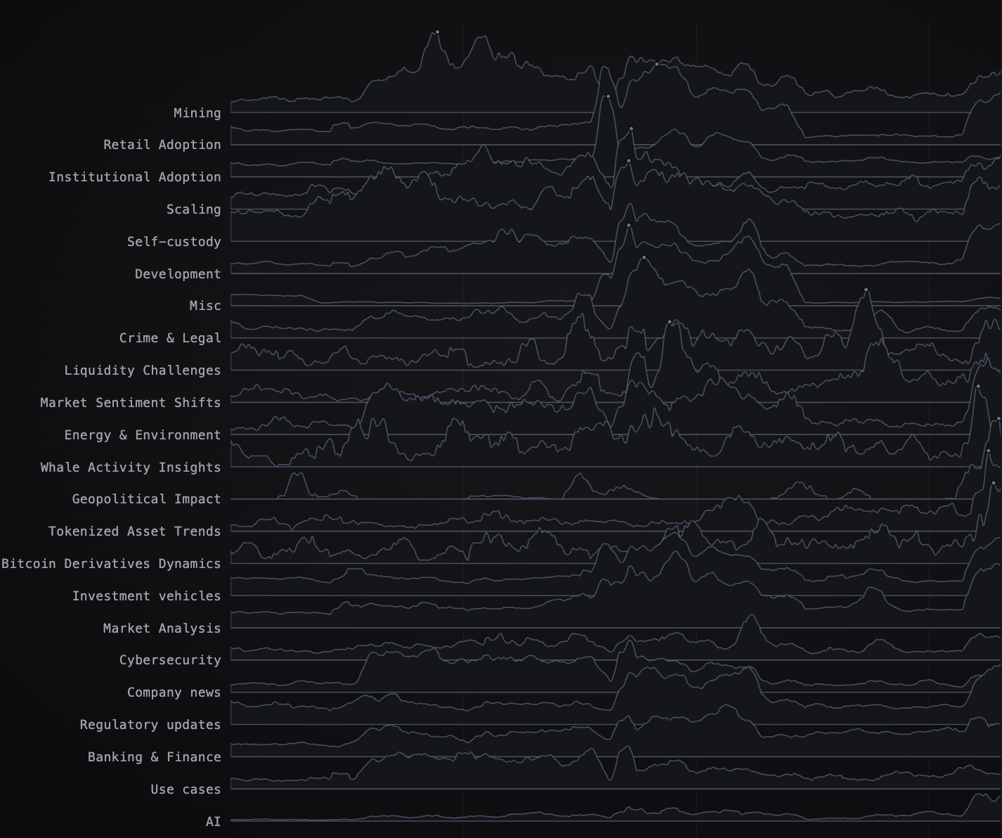 Sector Sentiment