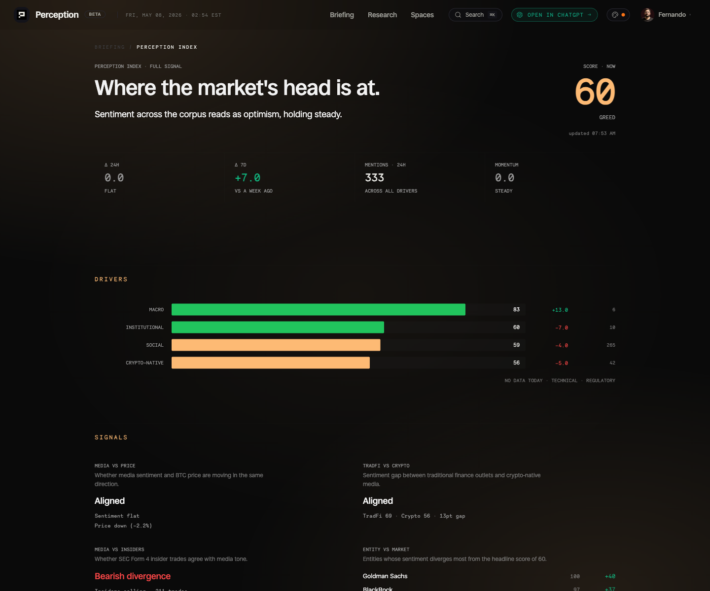 Quantify Institutional